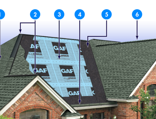 How to Choose the Right Roofing Material?